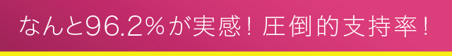 圧倒的実感率!なんと96.2%が実感!