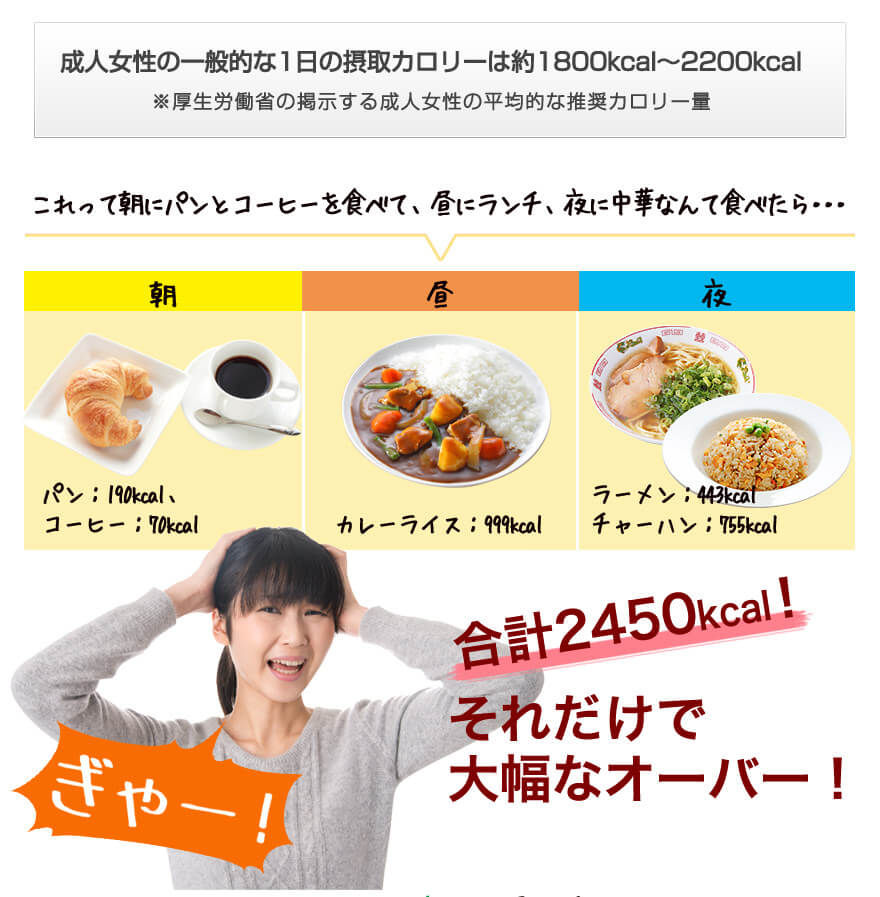 成人女性の一般的な1日の摂取カロリーは約1800kcal?2200kcal