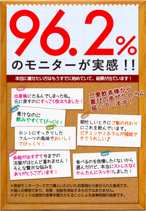 なんとモニターの96.2%が実感!