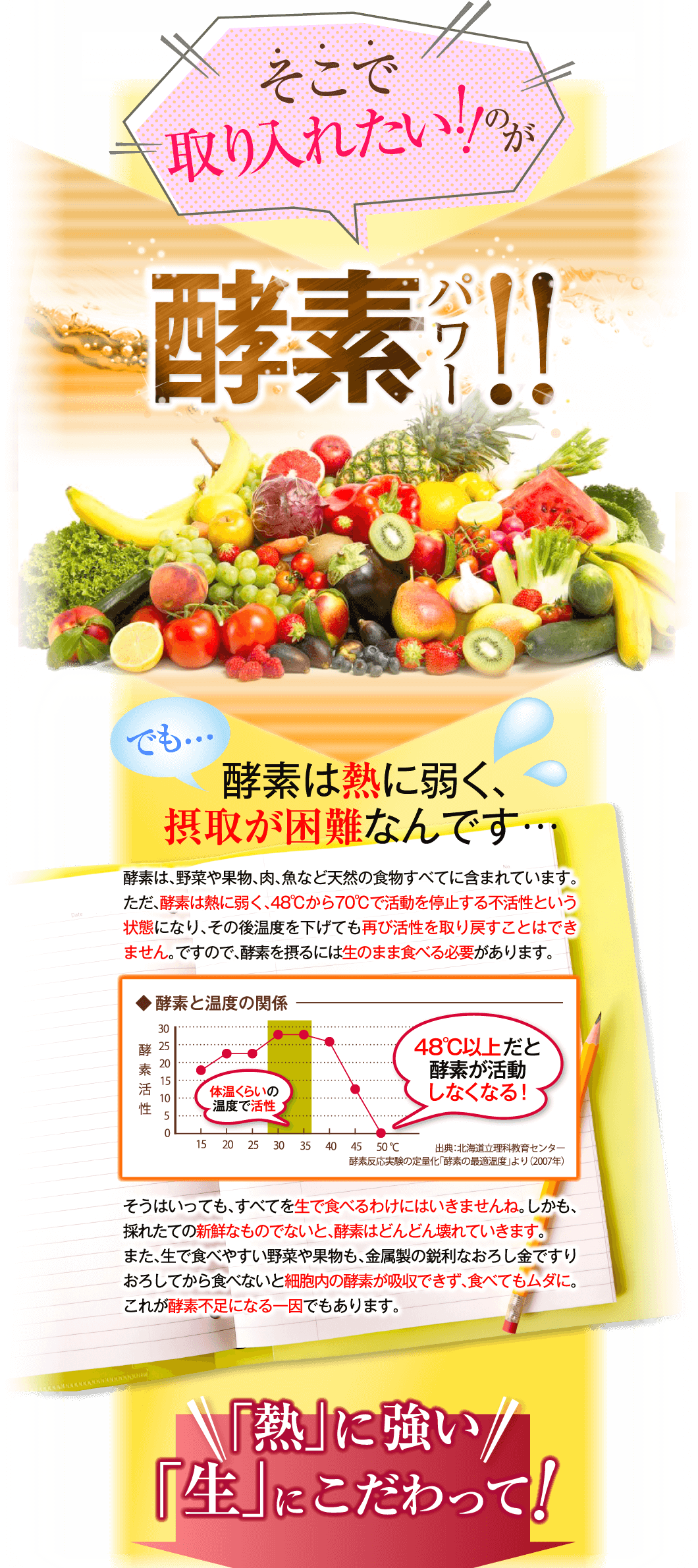 そこで取り入れたいのが酵素パワー 酵素は熱に弱く、摂取が困難なんです…酵素は、野菜や果物、肉、魚など天然の食物すべてに含まれています。ただ、酵素は熱に弱く、48℃から70℃で活動を停止する不活性という状態になり、その後温度を下げても再び活性を取り戻すことはできません。ですので、酵素を摂るには生のまま食べる必要があります。そうはいっても、すべてを生で食べるわけにはいきませんね。しかも、採れたての新鮮なものでないと、酵素はどんどん壊れていきます。また、生で食べやすい野菜や果物も、金属製の鋭利なおろし金ですりおろしてから食べないと細胞内の酵素が吸収できず、食べてもムダに。これが酵素不足になる一因でもあります。「熱」に強い「生」にこだわって!