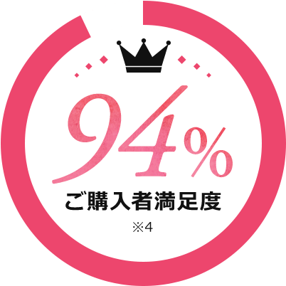 ご購入者満足度94% ※4