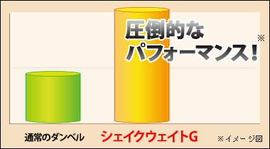 通常のダンベルと比べ圧倒的なパフォーマンス!(※)